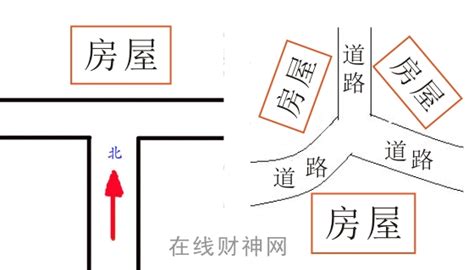 丁字路口房子风水|住房风水 — 丁字路型